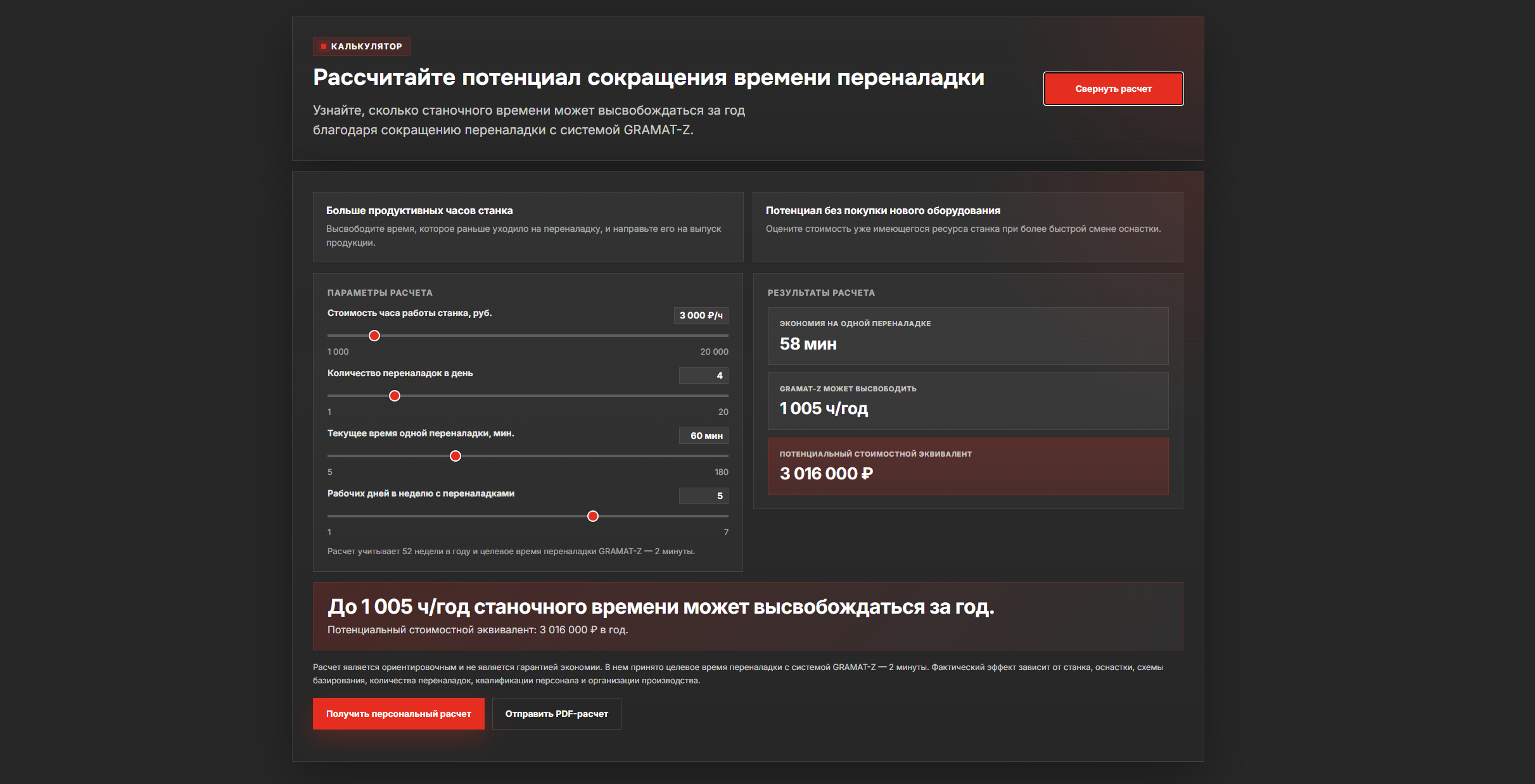 Окупаемость станка без иллюзий: небольшой эксперимент с цифрами
